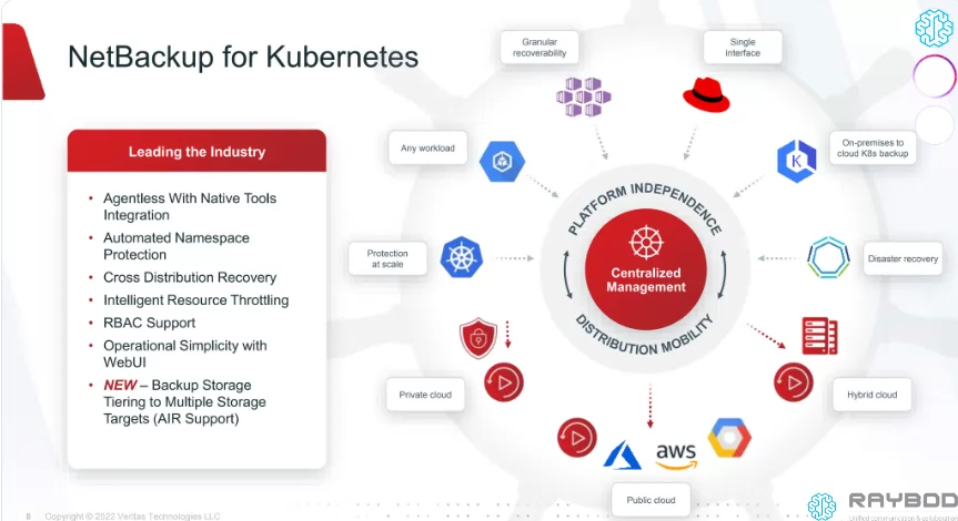 قابلیت‌های NetBackup برای محافظت، مدیریت متمرکز و بازیابی محیط‌های Kubernetes در زیرساخت داخلی و ابر