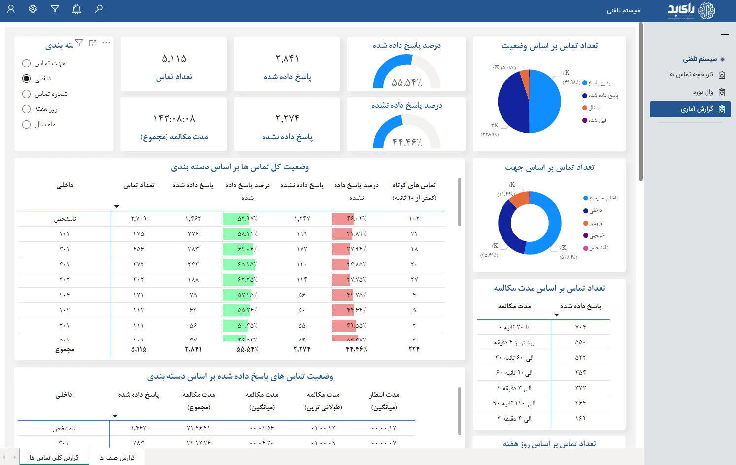 نمونه گزارش آماری مرکز تماس رایبُد