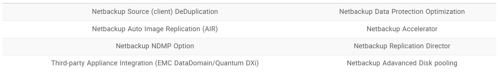 Netbackup Options
